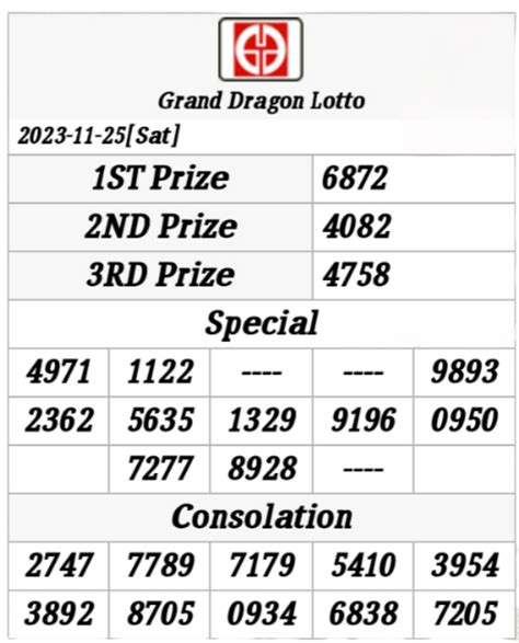 perdana 330pm result|Past Lotto Results .